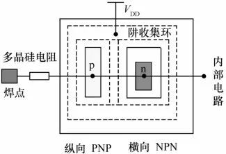 集成電路可靠性設(shè)計 確保芯片長期穩(wěn)定運行的關(guān)鍵