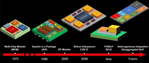 集成電路設(shè)計(jì)的未來(lái)藍(lán)圖 創(chuàng)言者劉華瑞的深度洞察